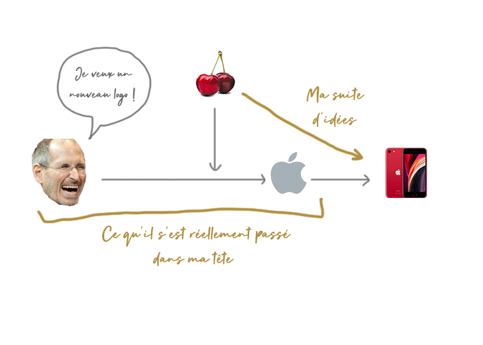 Cerise Apple iPhone Le lien entre une cerise et un iPhone