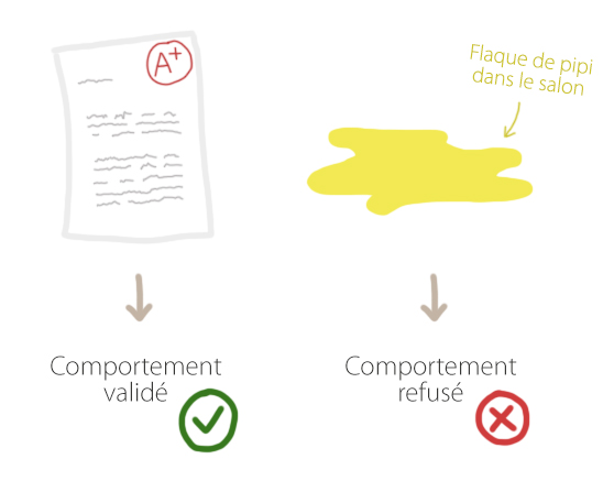 Si l'autorité valide, alors le vrai self est validé