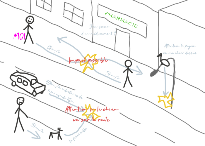 Hyper-vigileance dans la rue