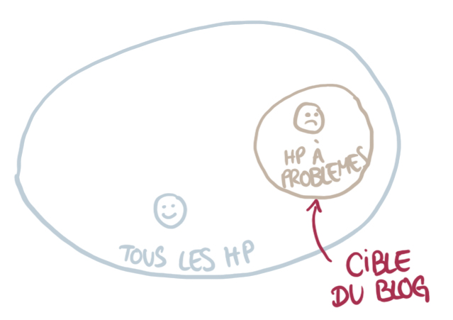 Cible