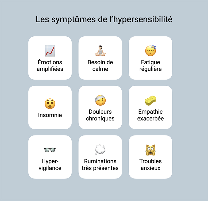 Symptoms of hypersensitivity